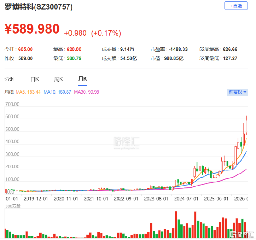 罗博特科赴港IPO，专注于光模块制造设备领域，2025年净利润亏损
