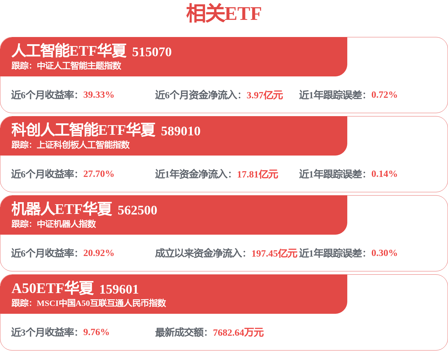 科创人工智能ETF华夏(589010)午后震荡拉升,凌云光上涨超10%