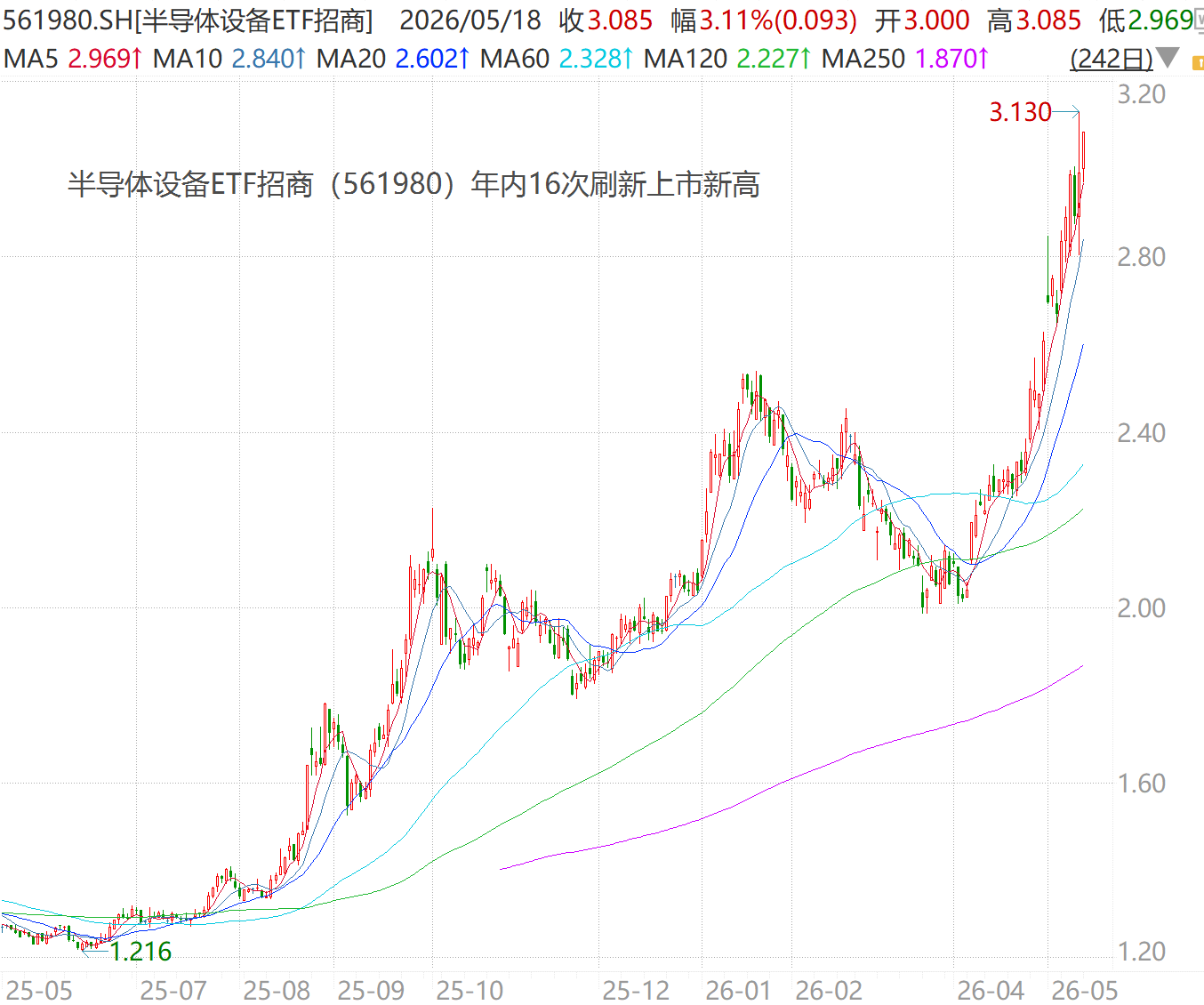长鑫半年狂赚580亿,长存冲刺3000亿IPO,哪类企业最为受益?