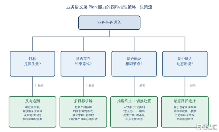 巨头扎堆深耕产业AI,滴普科技以“本体大模型”升级AI落地模式