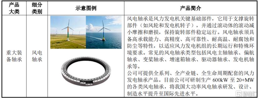 洛阳轴承冲击创业板IPO，资产负债率80%