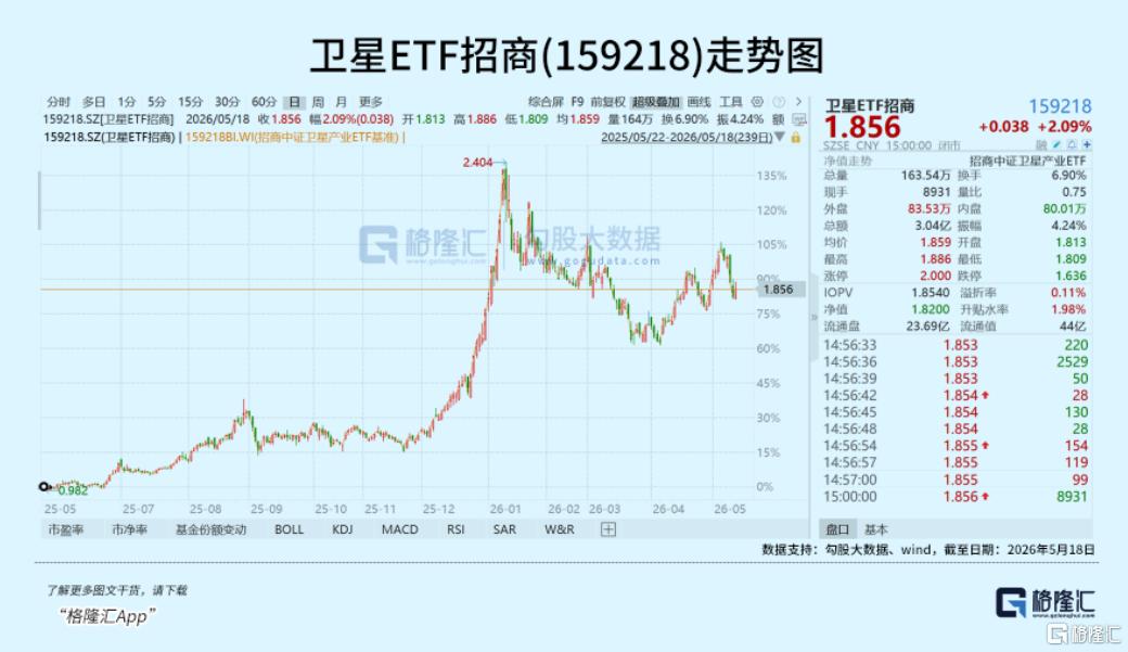 史上最大!全球紧盯