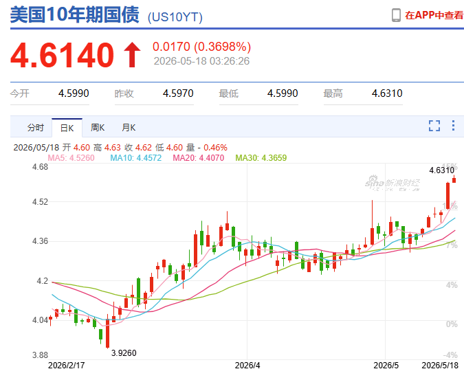 盘后利好！A股独立行情、百股涨停，物理AI、token工厂概念爆发