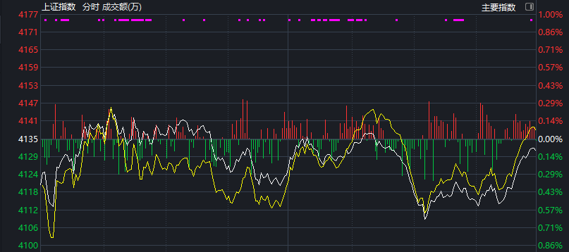 今天,这一幕,惊魂!