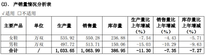 营收连降、一年亏光两年盈利,红蜻蜓的转型阵痛还要持续多久?