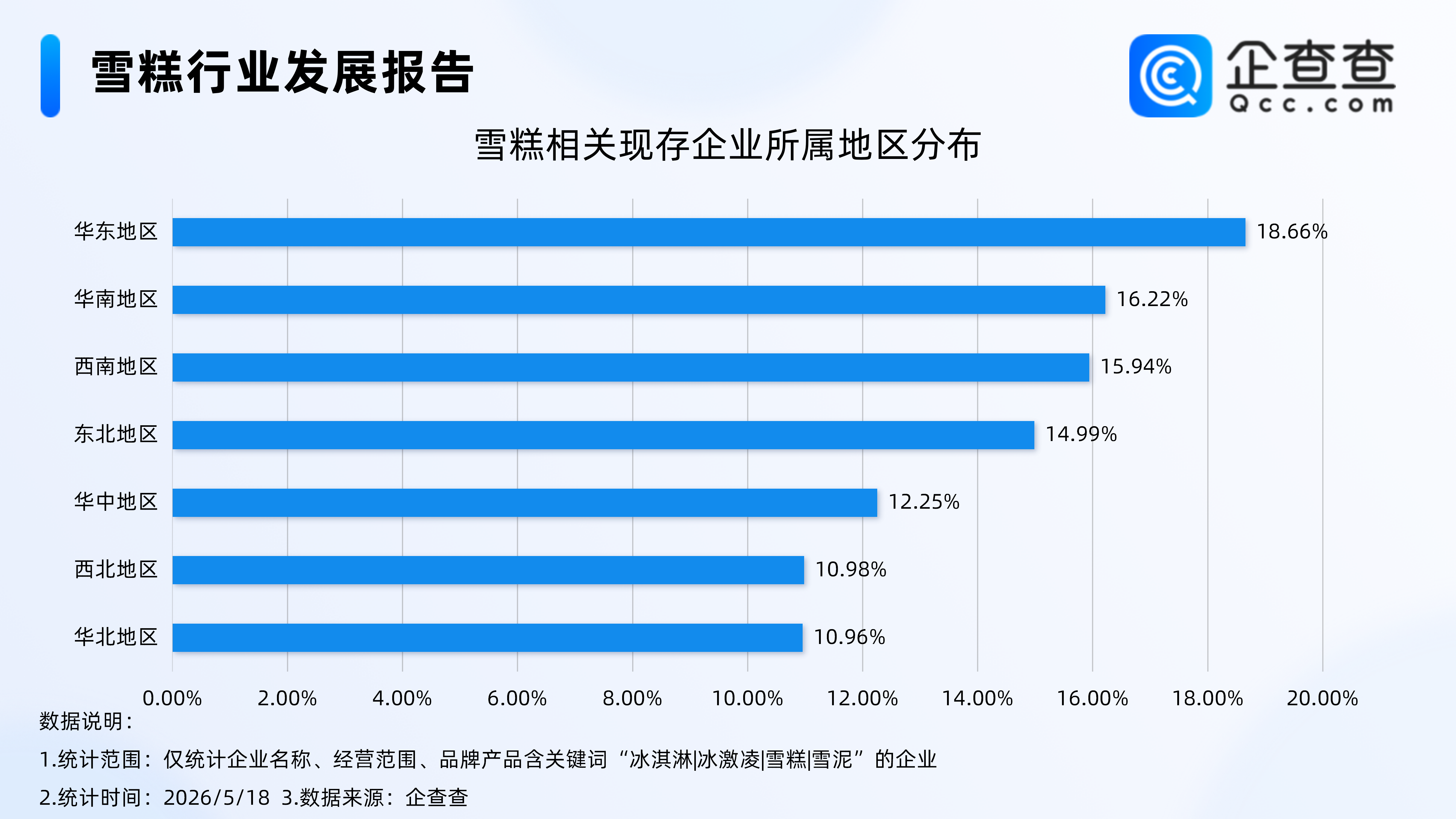 古东管家