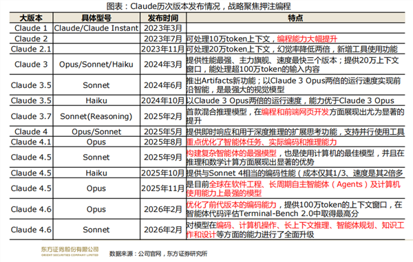 AICoding对软件行业的重塑有哪些