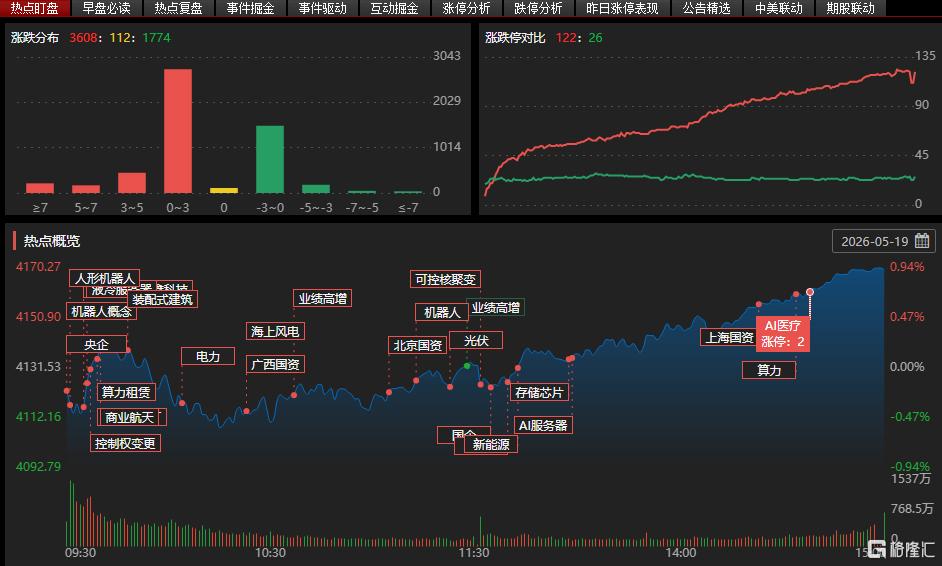 龙虎榜 | 瑞鹤仙狂抛中国卫星超2.6亿元，中山东路、炒股养家猛抢沪硅产业！