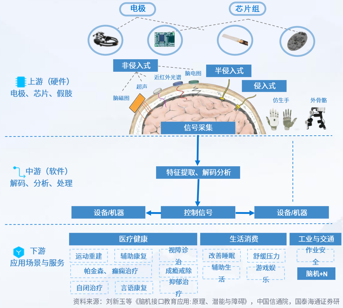 多股拉升！我国首个128通道全植入式脑机接口临床启动，医疗器械ETF招商（159898）涨超1%