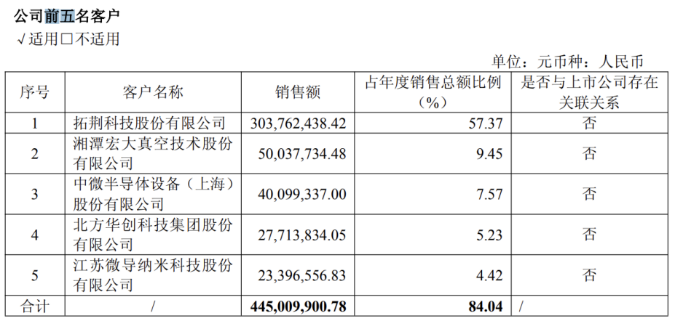 恒运昌:自研产品遇冷,一季报净利近乎“腰斩”,大客户依赖症难解