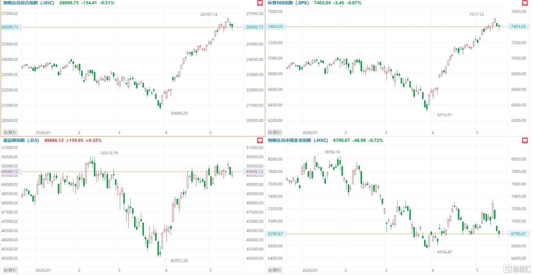 音频︱格隆汇5.19盘前要点—港A美股你需要关注的大事都在这