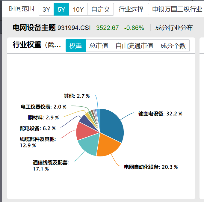 国内算力基建同步共振,北美670亿美元并购引爆全球AI电力革命,关注天弘中证电网设备主题指数A(025832)
