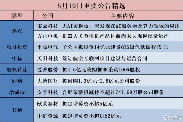 公告精选︱甬金股份：拟11.51亿元建设“年产10万吨精密金属新材料（超薄精密不锈钢及钛材板带）产业化项目”
