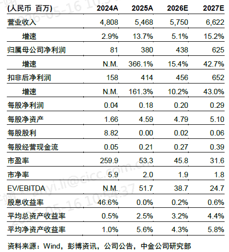 医疗养老赛道市值超万亿，中金逆势看好平安好医生HMO模式