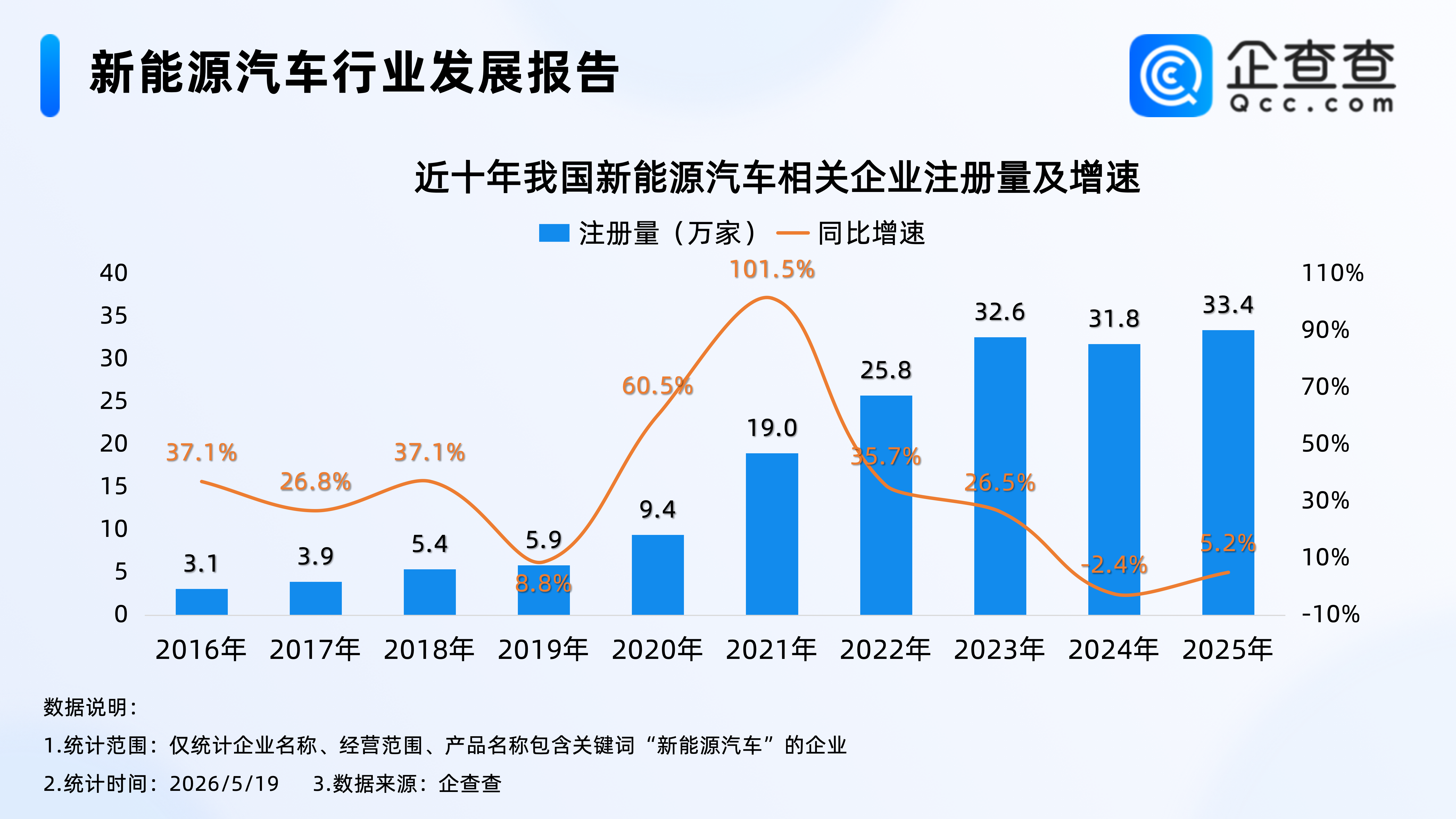 古东管家
