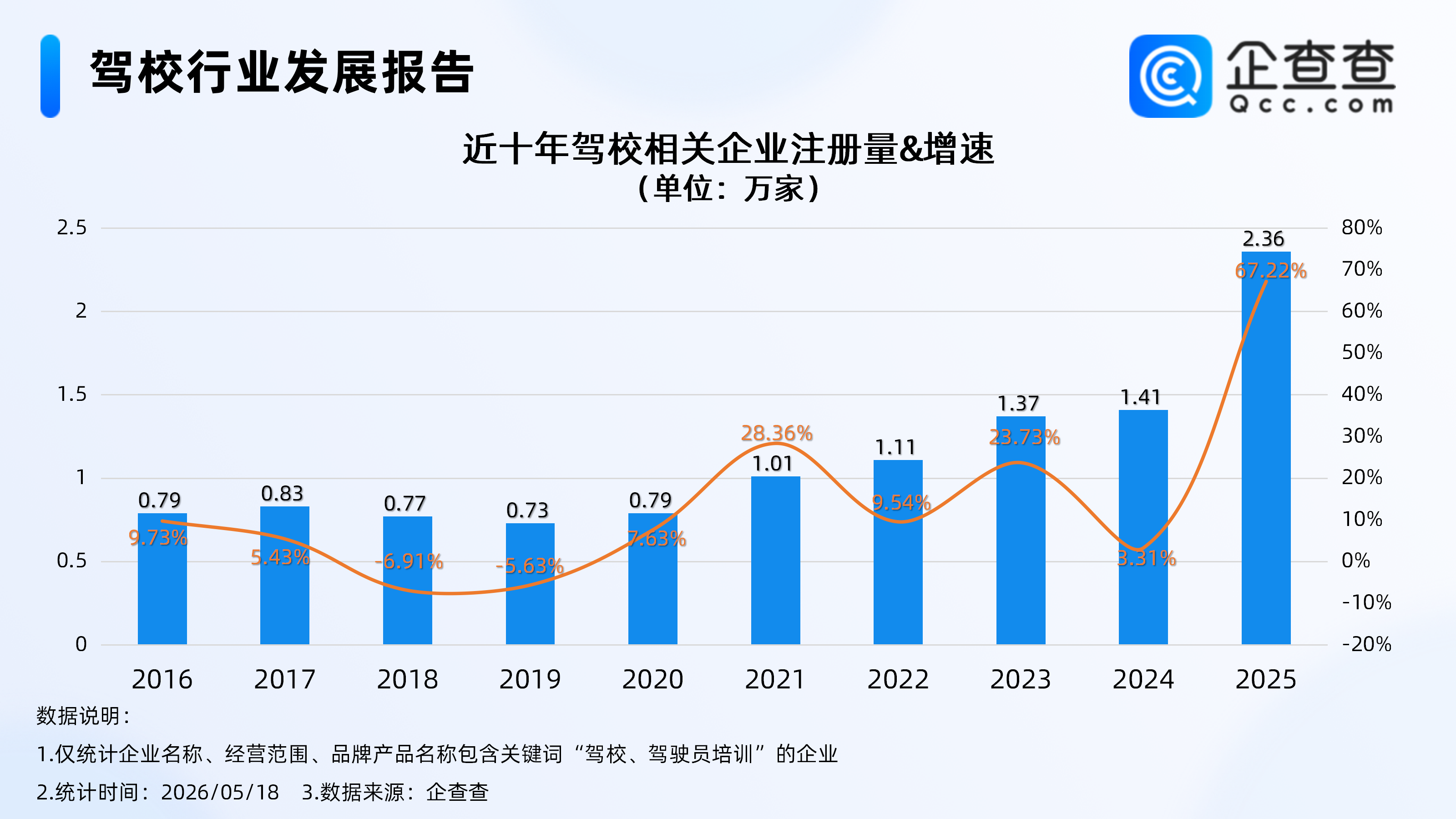 古东管家