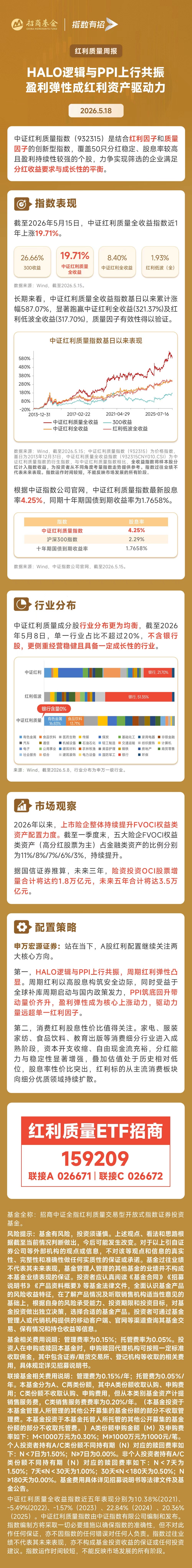 红利质量ETF招商(159209)连续第11次月度分红!每10份派0.03元,高股息资产吸引力持续提升