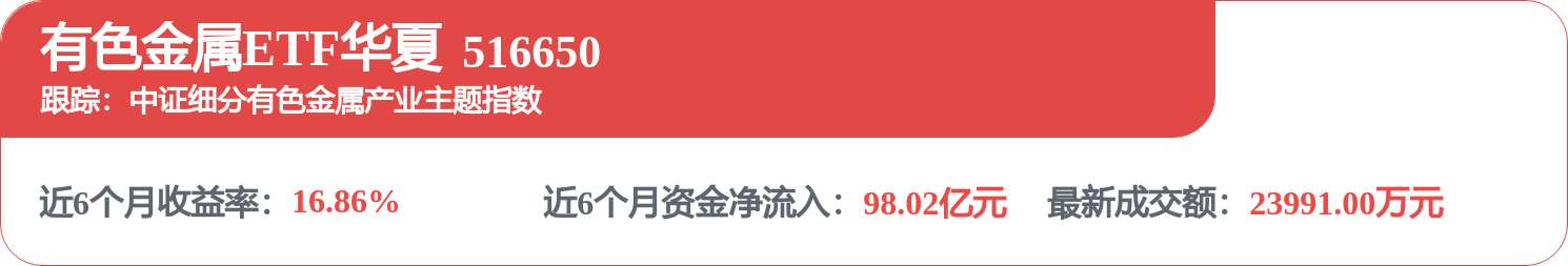 铝库存或降至历史新低，有色金属ETF华夏（516650）回调或迎布局机会