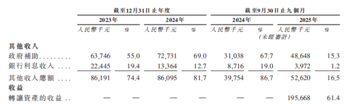 万帮数字能源IPO长跑近6年,突击置出星星充电,关联企业稳居大客户