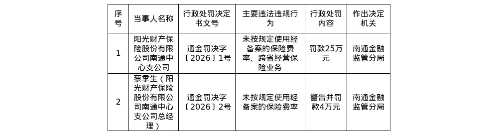 古东管家