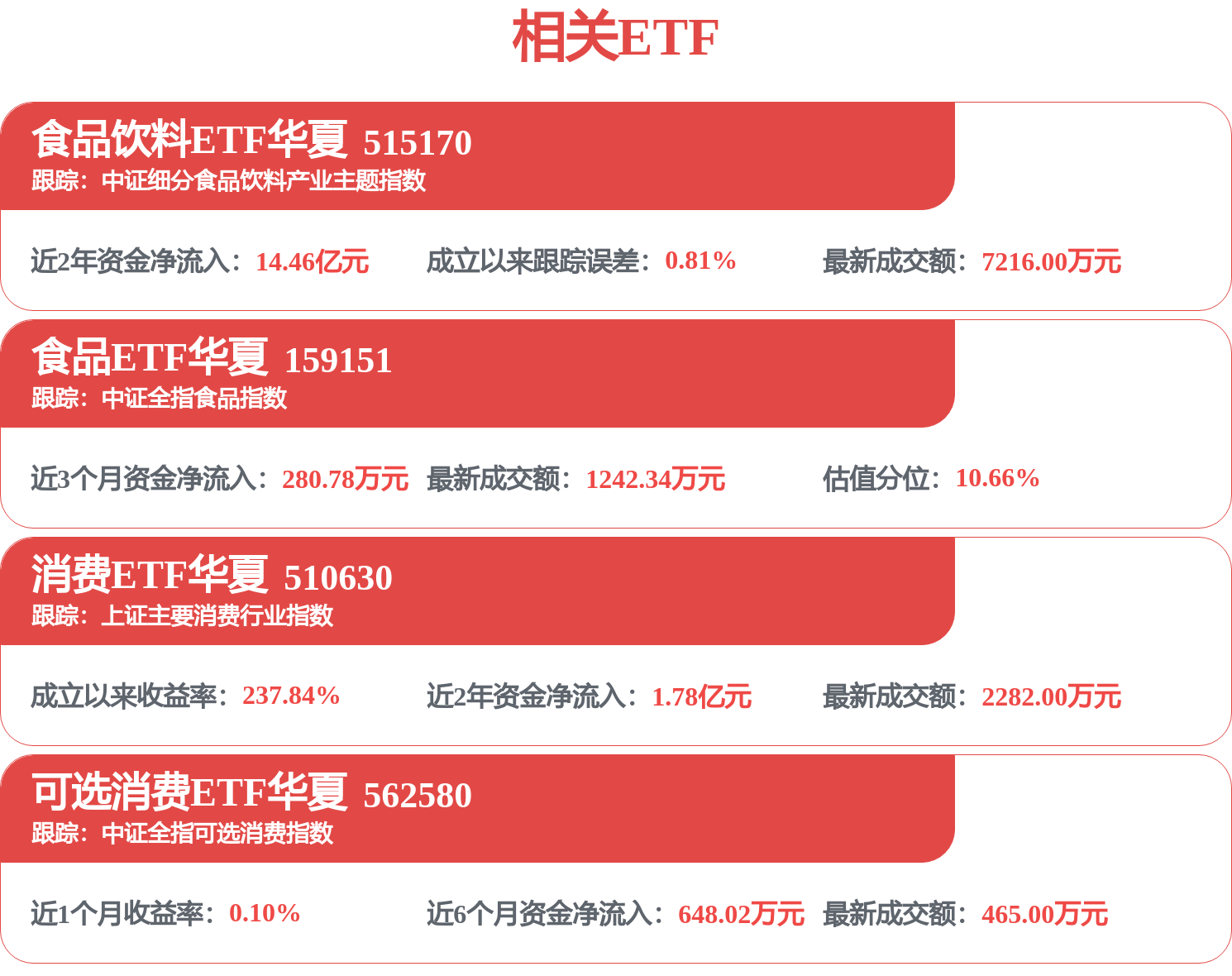 沪指震荡、白酒拉升,贵州茅台股价微涨,食品饮料ETF华夏(515170)近10日获大额净申购