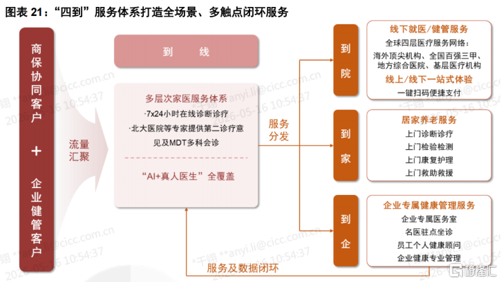 中金首予"跑赢行业",平安好医生(01833.HK)价值锚点浮出水面
