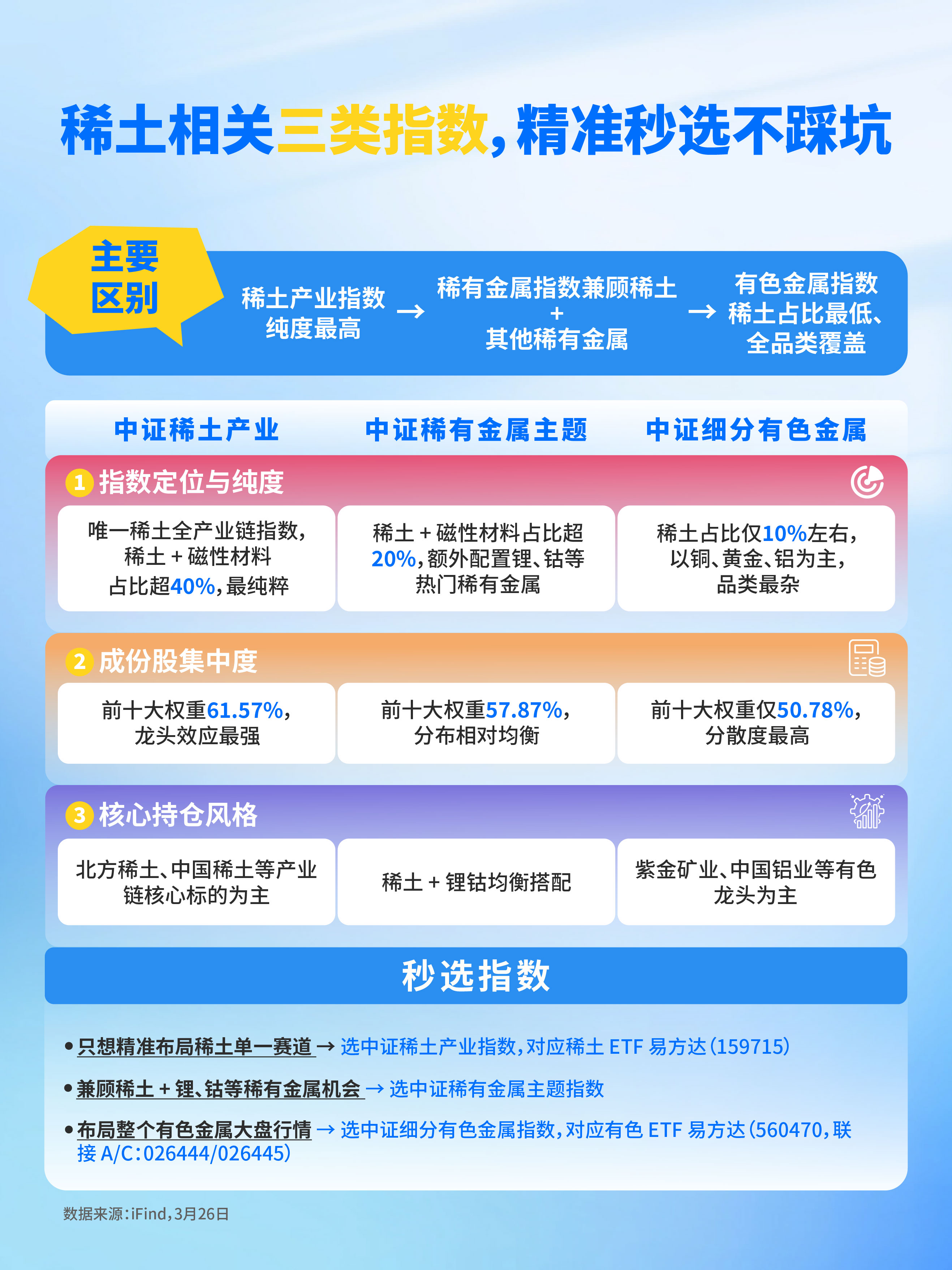 稀土相关三类指数,精准秒选不踩坑