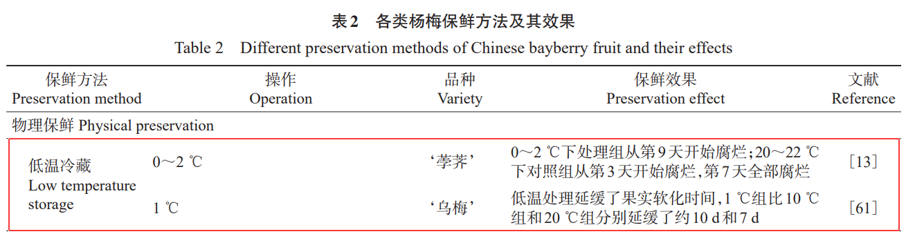 古东管家