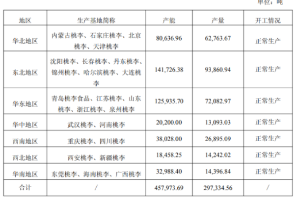 “面包大王”业绩失色:折旧摊销费连年攀升,桃李面包净利五连降