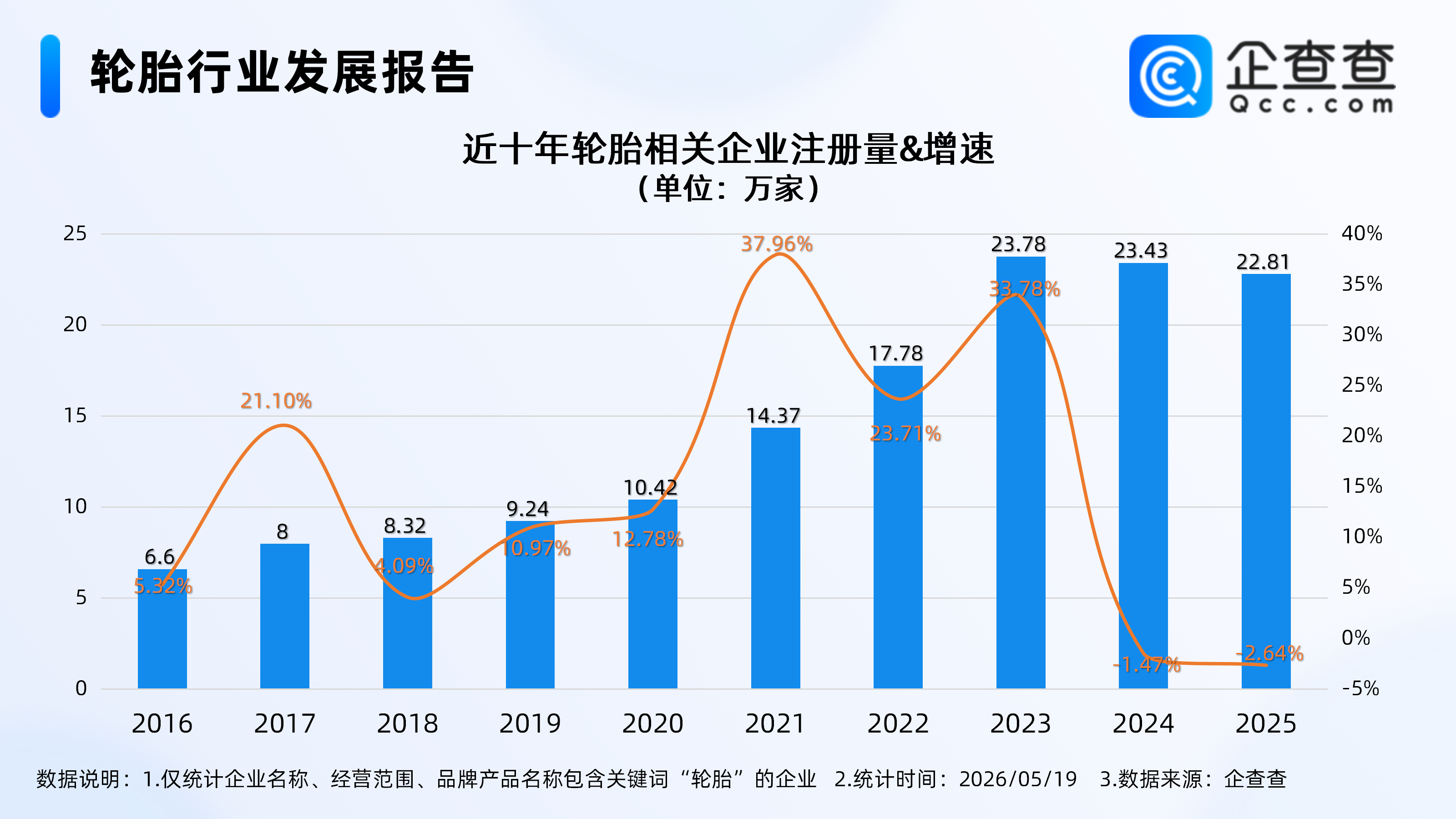 古东管家