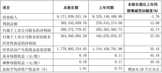 古东管家
