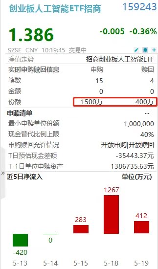 又见“追光人”!创业板AI(159243)盘中再揽1500万,Gemini 3.5 Pro价格贵30倍
