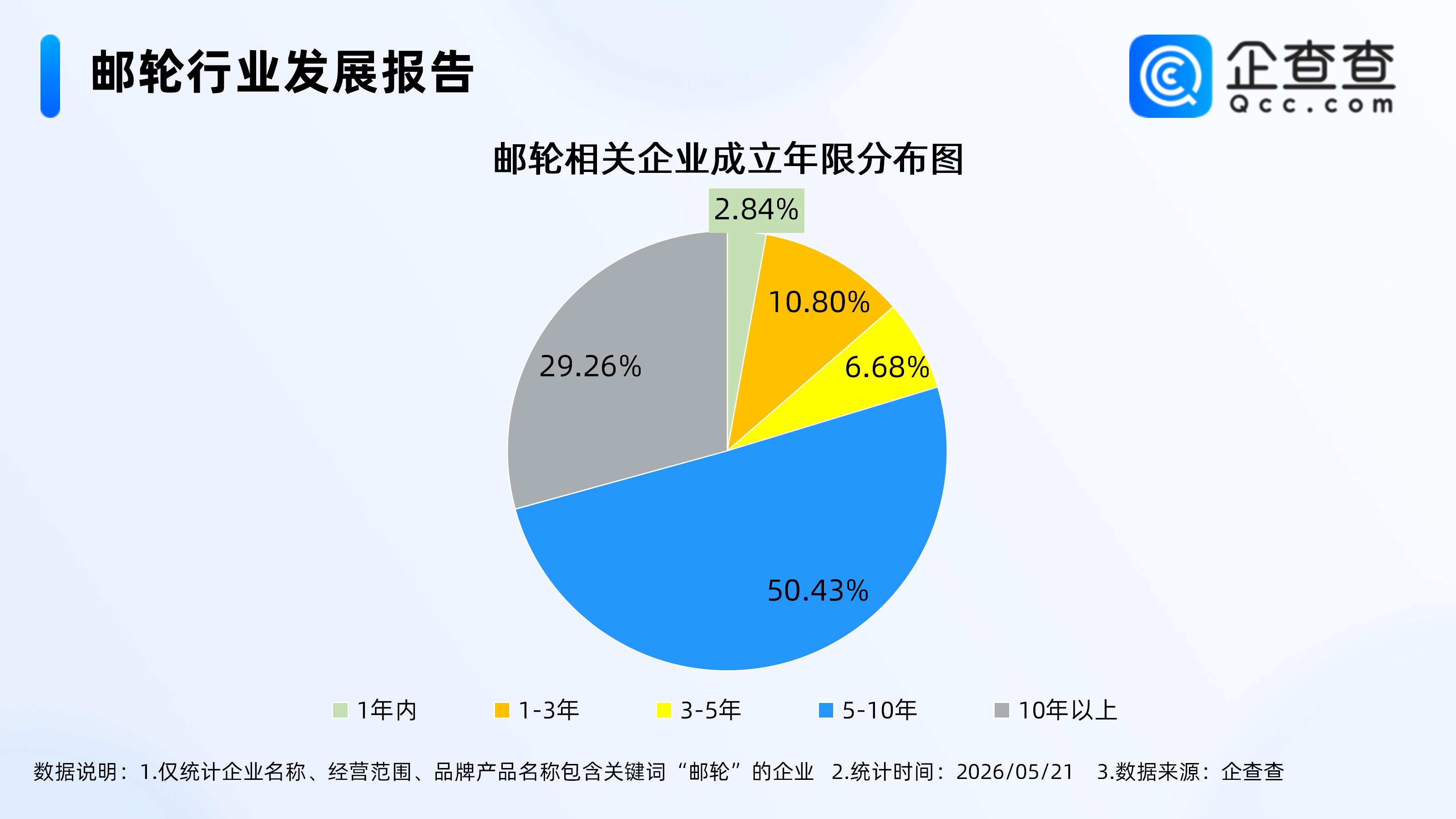 古东管家