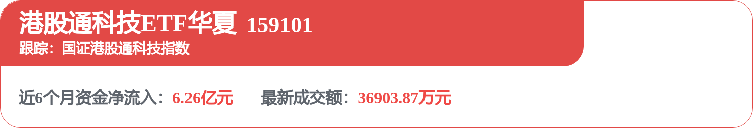 港股通科技ETF华夏(159101)冲高回落,持仓股小鹏集团、美团即将披露一季报