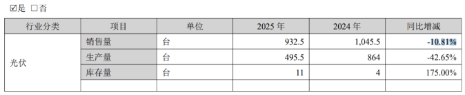 帝尔激光赴港IPO:2025年净利下滑,收入增长降速,客户及供应商集中度双高