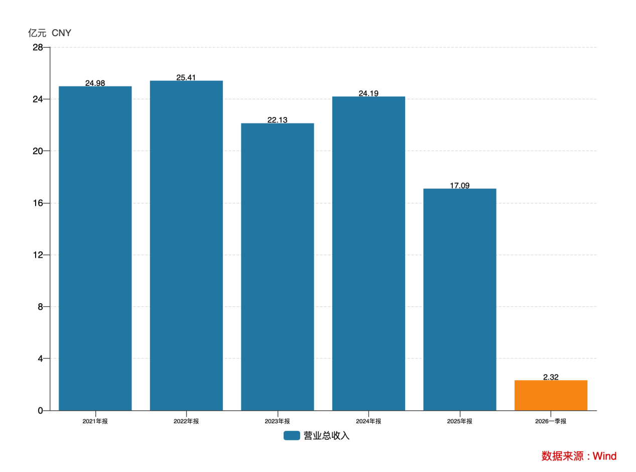 ALPD神话破灭?光峰科技的B端见顶、C端血战与技术依赖三重困局丨大A避雷针