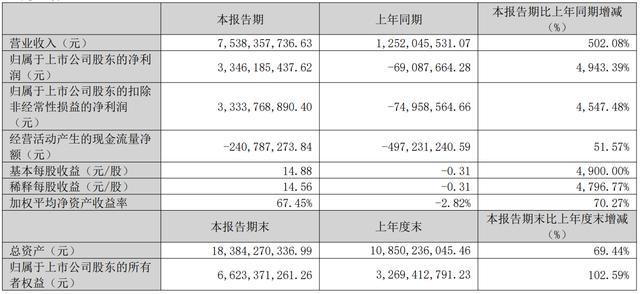 古东管家