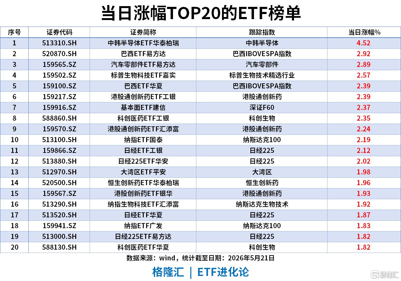 ETF风向标 | 科创50冲高回落,AI硬件尾盘杀跌,科创半导体ETF跌6.8%,半导体设备ETF、科创半导体ETF单日合计“吸金”超20亿