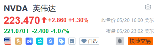 营收净利双炸裂!英伟达Q2指引剑指910亿,华尔街:就这?