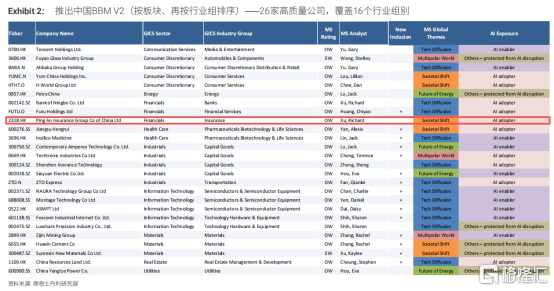 中国平安(601318.SH/2318.HK):唯一入选大摩榜单的险企,股东会透露出哪些关键信息?