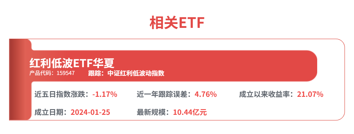 红利资产重获“青睐”，资金持续流入红利低波ETF华夏（159547）
