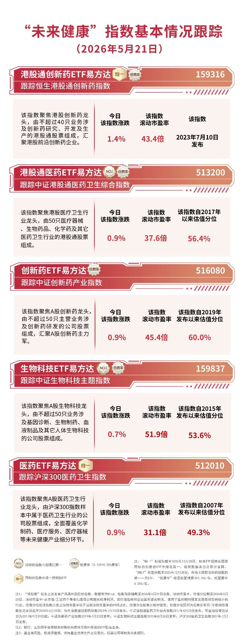 医药板块逆势走强,资金关注港股通创新药ETF易方达(159316)等产品