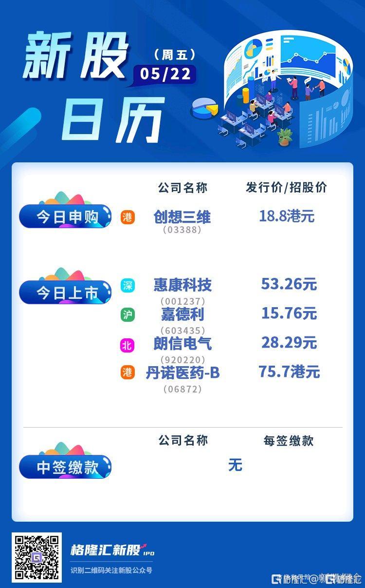 5.22| IPO热点事件—每日新股资讯早知道