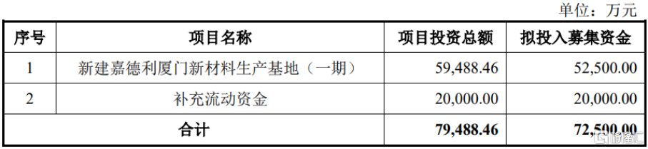 首日暴涨超710%！中一签赚5.6万，N嘉德沪主板上市