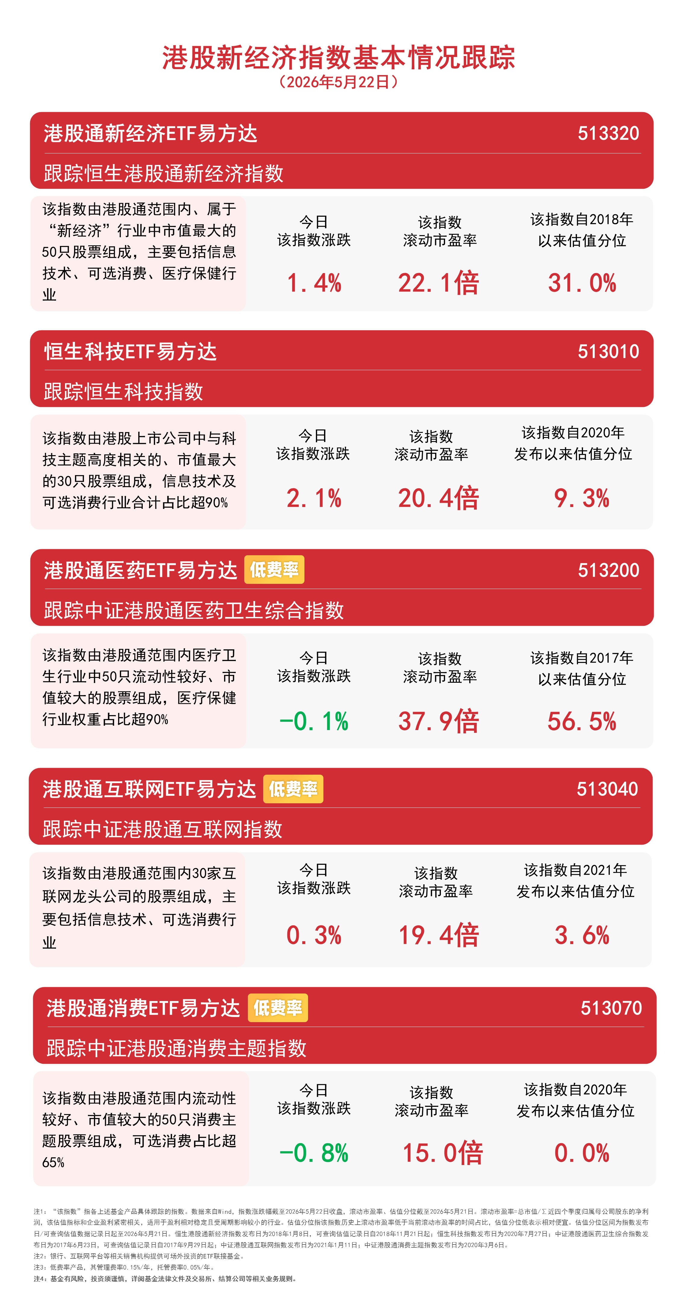 AI概念领涨,港股科技集体反弹,恒生科技ETF易方达(513010)受关注