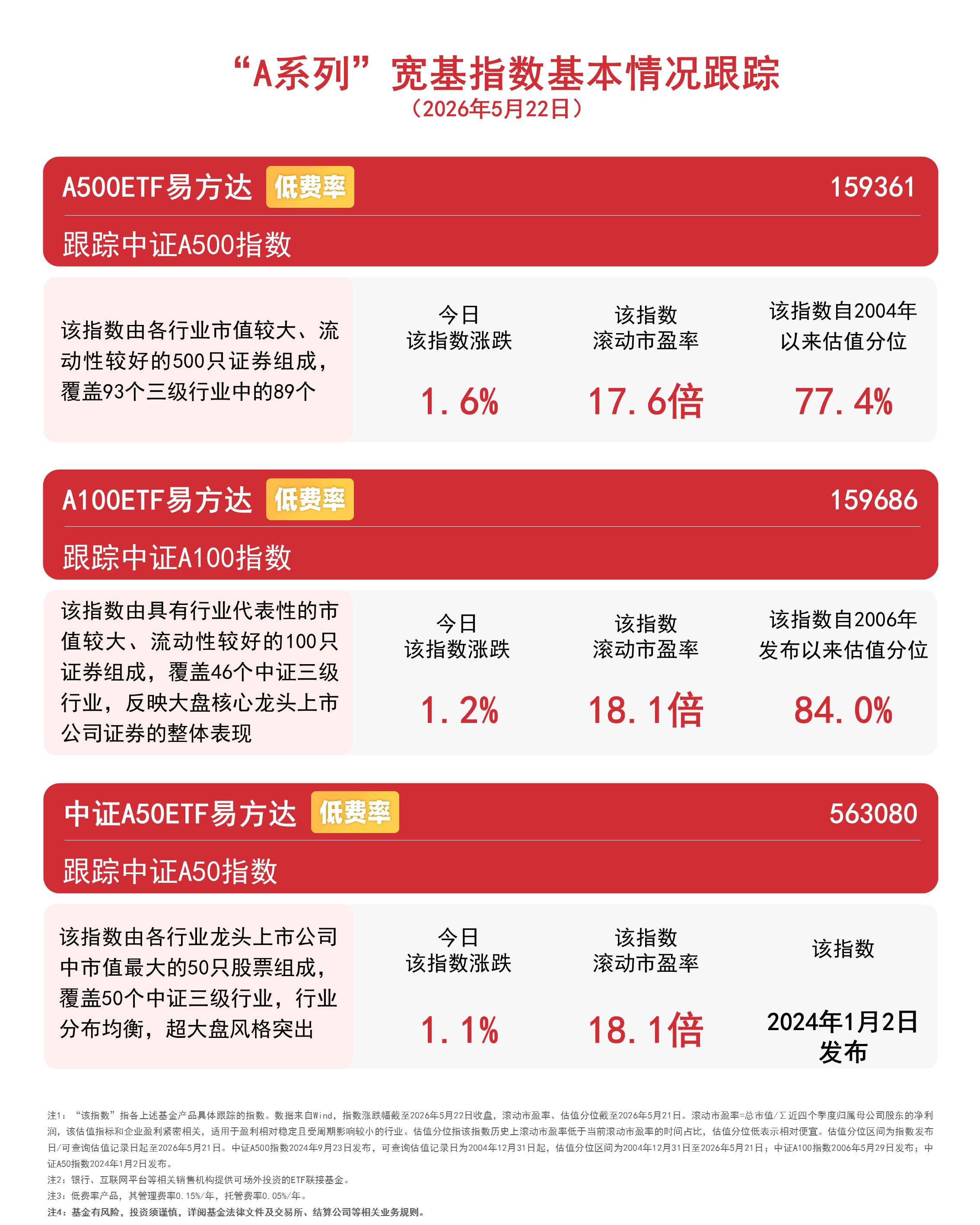 市场震荡反弹，资金交投活跃，A500ETF易方达（159361）全天成交额近20亿元