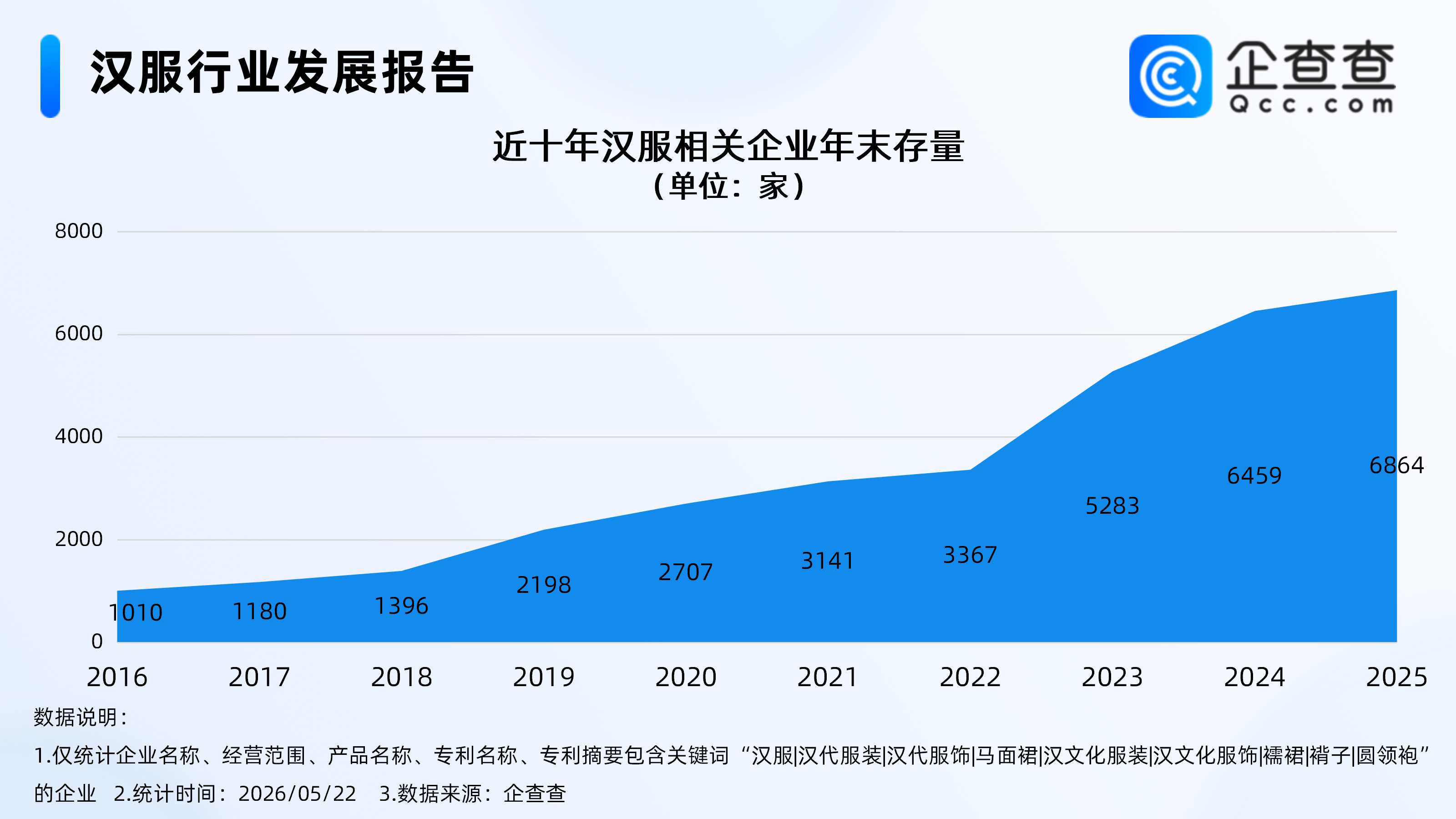 古东管家