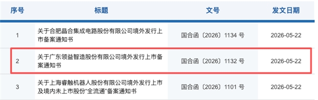 领益智造拿下H股备案稀缺资质,A+H双平台驱动发展新征程