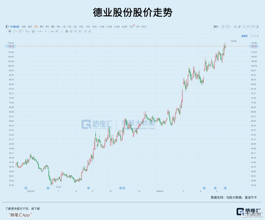 光储龙头,又翻倍了