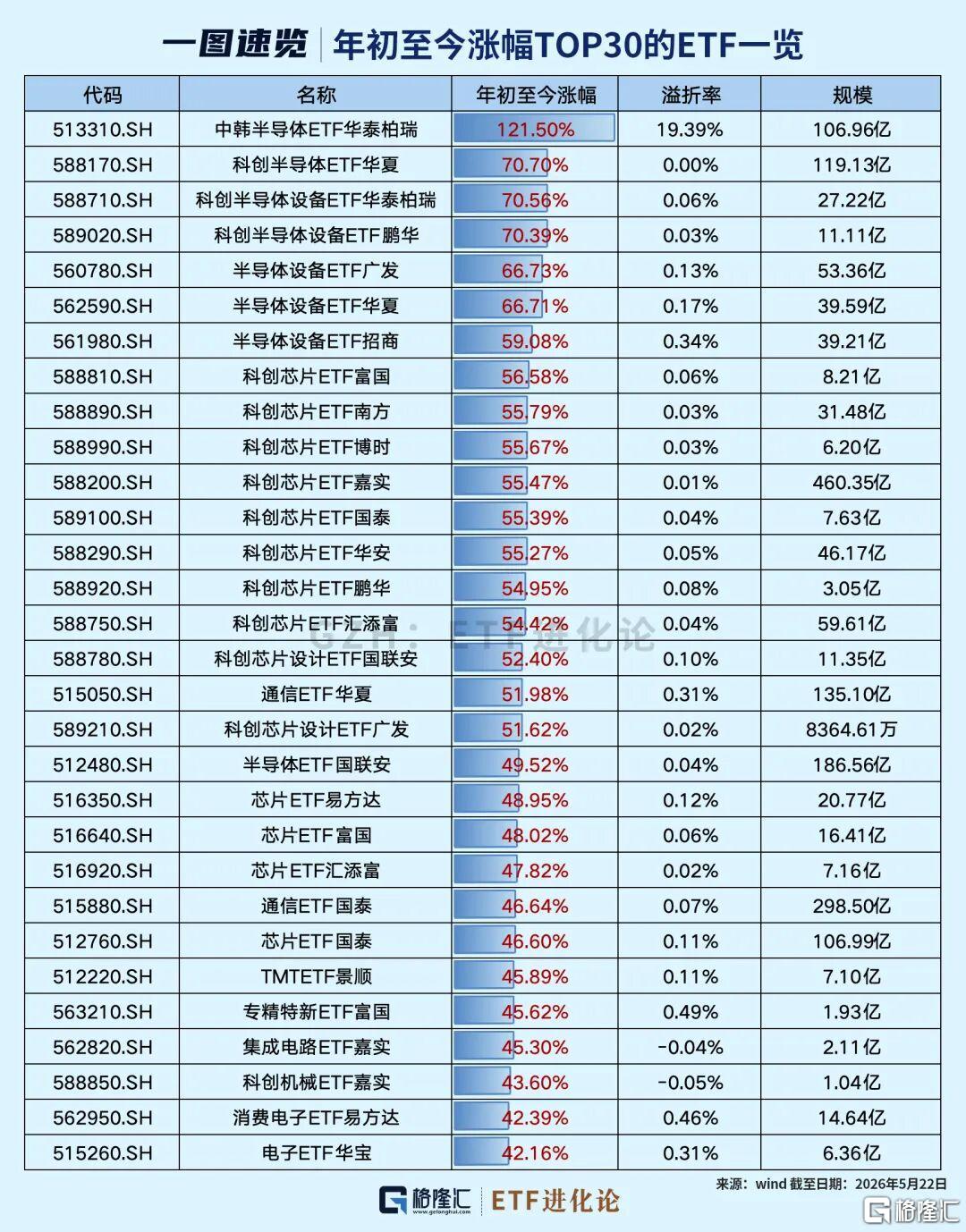 热门半导体芯片ETF大集合来了！